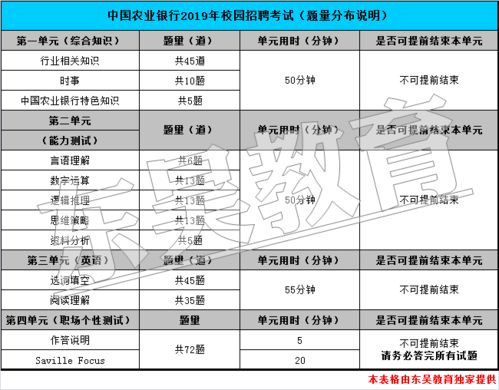 农业综合知识二