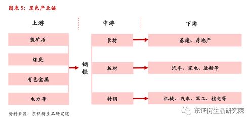 基本面疲弱，铁矿石或将面临下半年压力