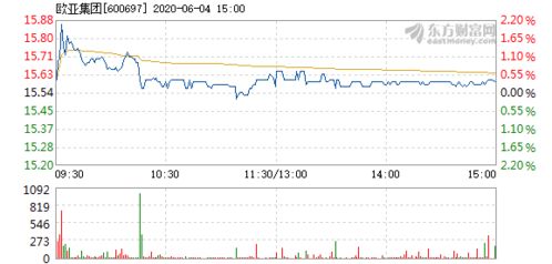 欧亚集团还要多久涨