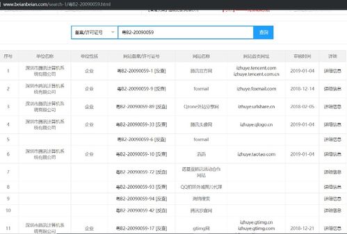 公司上市要收集齐所有网址域名吗