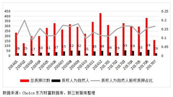 在股票质押中，质权人和融出方的区别是什么？