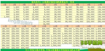 海岛奇兵满级雷达开地图消耗金币汇总介绍详细解析