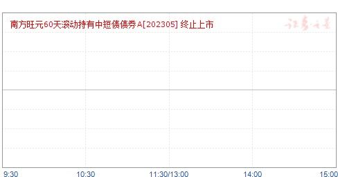 南方理财60天怎么样