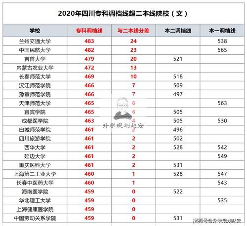 分数不高但很好的二本大学 (分数不高但很好的二本大学有哪些)