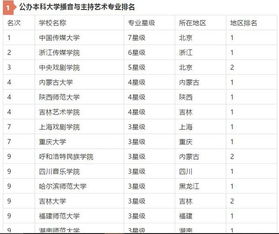 播音主持高考可以报考哪些专业，播音主持专业大学排名