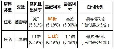 1991年香港汇丰银行贷款利率