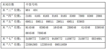 天润曲轴多少股一个号码？中签号是什么啊？