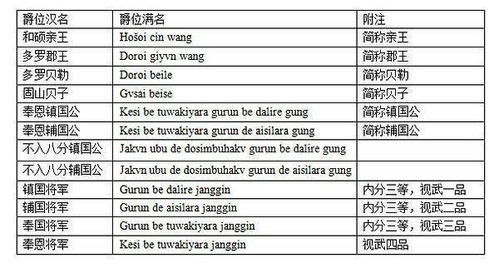 古代史上常见的镇国公 卫国公 成国公 辅国公都是哪些人才能当