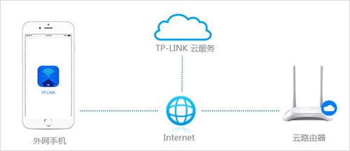 如何开启路由器的远程WEB管理功能