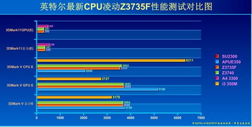 高性能无以伦比,竟能流畅玩转大型游戏 性能与游戏测试