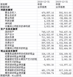 是否只有上市公司才可以发行公司债？ 查看一个公司是否发过债，能证明什么？