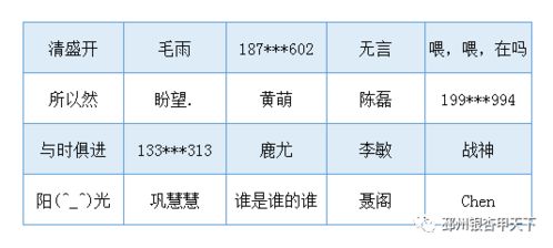 427名 邳州 文明秀 达人公布 快来领奖