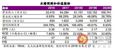 摩恩电气：上半年净利润增长9.81%