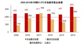 基金推荐及2022年我国的基金市场的发展前景怎样