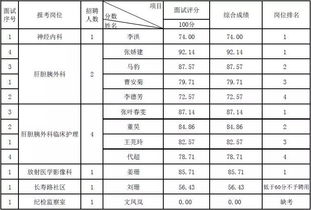 2019年公开招聘非事业编制工作人员成绩公示