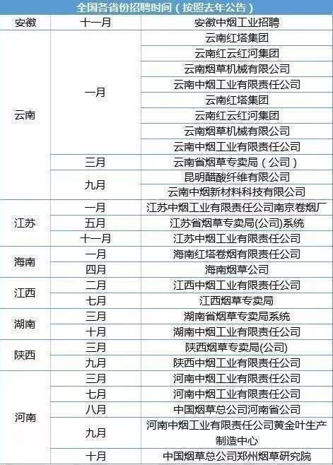 2020中国烟草全国各地工资待遇曝光 网友 好过公务员,超乎想象