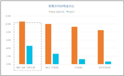 买汇添富和易方达那个好点？买短期还是定期定额好点？