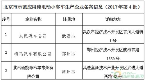 北京新能源汽车目录2022