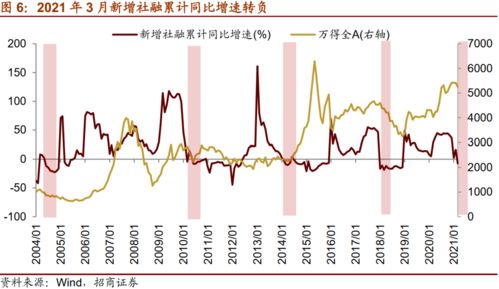 6个A股行业景气度扩张区间：通联数据