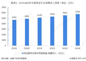 2018年珠宝行业市场规模与发展前景分析