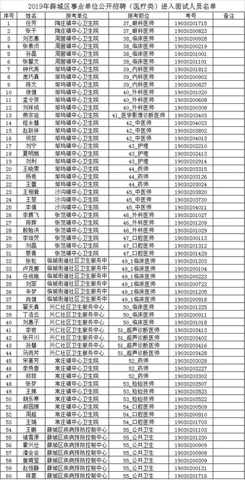 递补24人 立即查看薛城区事业单位医疗类面试名单