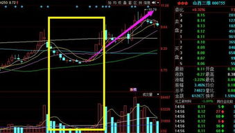 股票底部形态有哪些 股票底部的常见的5种