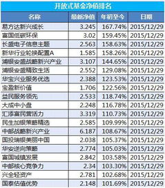 一支基金里的重仓股是否可以换？