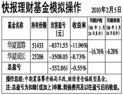 关于财务快报中人工成本的一些问题