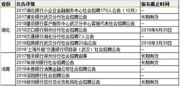 银行招聘 面向全国非应届生,也是正式工 