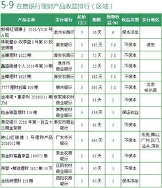 银行理财产品5%年化收益，中低风险的。可以买吗？