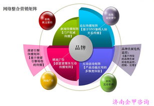 明源房地产渠道营销软件