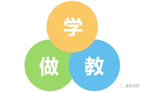 快速且熟练掌握一项知识或技能的 三字诀