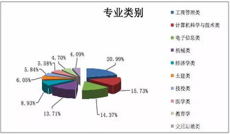 大学毕业0基础转行程序员,企业愿意要吗