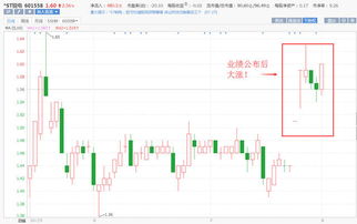 那个朋友知道S丅锐电二十八号在跌停是多少钱