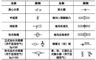 求cad中各種泵，閥門(mén)的表示方法。(閘閥在圖紙上怎么表示)(圖1)