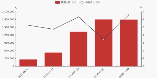 景顺长城新兴成长基金未来会不会有升值的可能