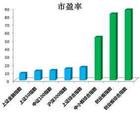 铁岭信达证券待遇怎么样？做营销人员的