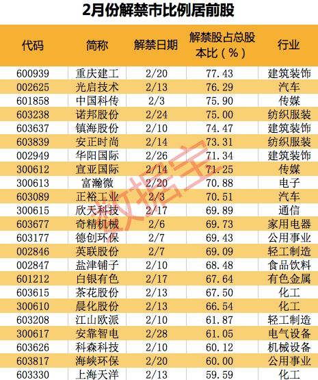 怎么看京东方2021年解禁股的成本价