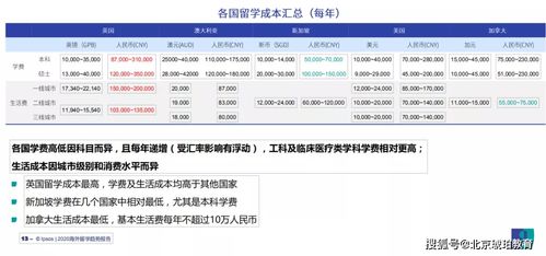 出国留学需要多少钱？出国留学可以自己申请吗