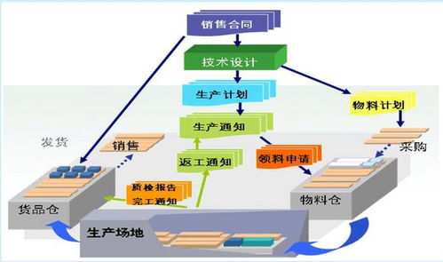 方案里的三维图片,是怎么样制作的和什么样的软件制作的 