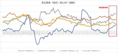 如何选择：个股创新高之后还能大涨的股票