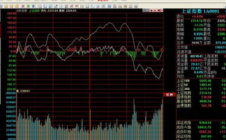 股市大盘分时图和K线怎么看？各个颜色的线分别表示什么？
