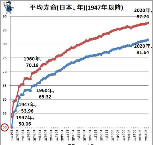 平均寿命超80岁的日本人,一日三餐都吃啥 网友 难怪胖的人很少