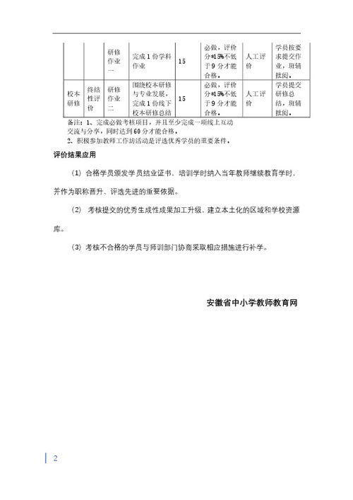 学年度教师全员远程培训考核方案 