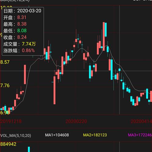 此次中线反弹的目标位大概是多少？理由呢？