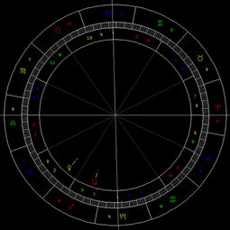11月天象 金星进入射手座 图