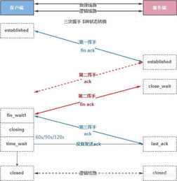 运维基本知识