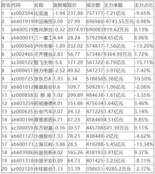 资金多少？打新股的概率比较高，我目前可以打10000股，中标的概率是多少？