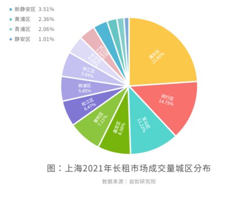 机构 七成新上海人需租房,未来5年将新增65万租住需求