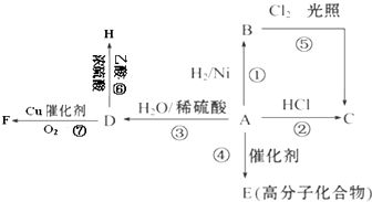 A是化学实验室中最常见的有机物.它易溶于水并有特殊香味.并能进行如图所示的多种反应. 1 写出A的化学式 2 下列反应的化学方程式反应① 反应② 反应③ 反应 